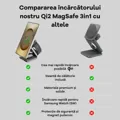 Cubenest Qi2 Încărcător pliabil magnetic wireless 3 în 1 SQS312 Pro Samsung Watch