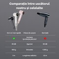 Cubenest Uscător de păr SwiftDry SDHD01 gri