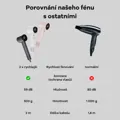 Uscător de păr Cubenest SwiftDry SDHD01 alb