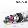Cubenest Cablu USB-C/USB-C 60W 1m 1buc