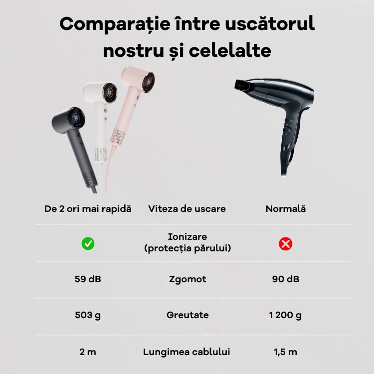 Cubenest Uscător de păr SwiftDry SDHD01 alb